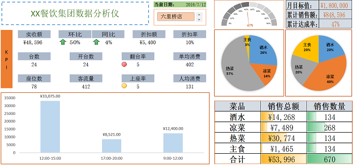 培训数据分析班,培训数据分析怎么写