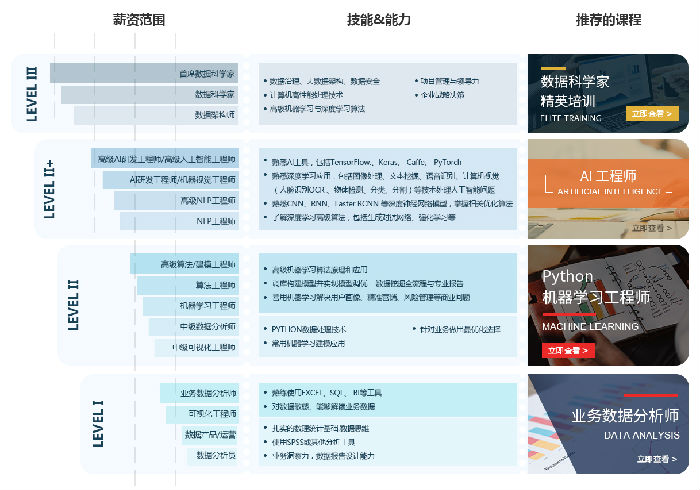 cda 数据分析师,cda数据分析师报名官网