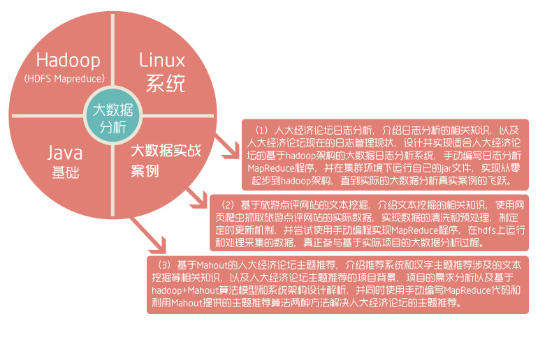 大数据-帖子图.jpg 大数据-帖子图.jpg