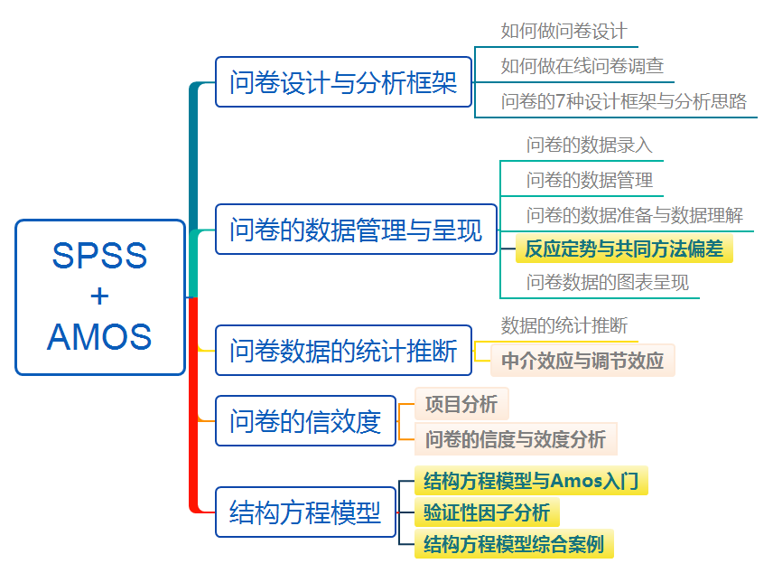 SPSS+AMOS.png